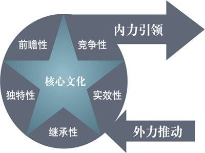 爆款品牌logo设计注意这几条,减少出错可能性