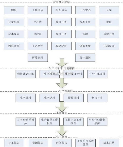 用友u9cloud企业管理系统,车间管理用户模块介绍